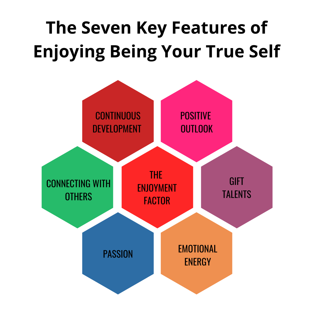 The Seven Key Features of Enjoying Being Your True Self Version 2